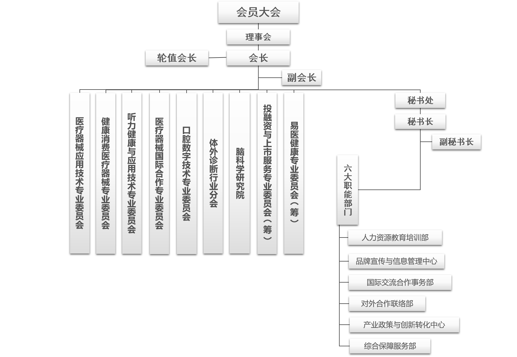 促进会组织框架图.png